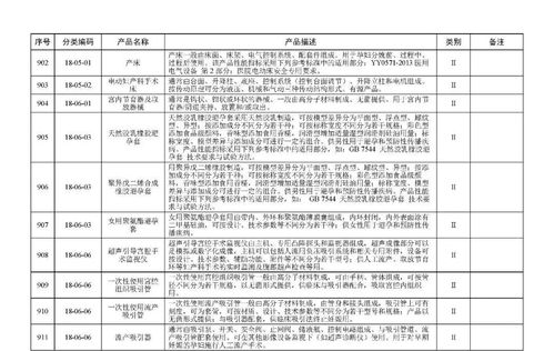 医疗器械II类设备免临床评价新政解读 10月1日起实施的影响与展望