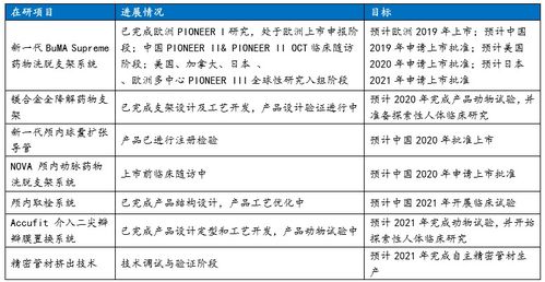 赛诺医疗 国产心血管介入器械的革新力量