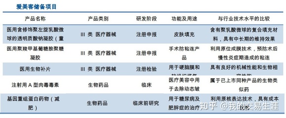 爱美客深度解读 II类医疗器械标签下的医美帝国，耐心看完愿你有新认知
